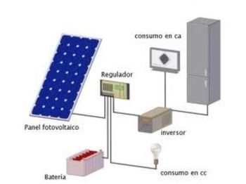 Nástroj/ vybavenie INSTALACIÓN FOTOVOLTAICA AISLADA DE 2500W