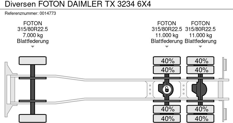 Sklápač Diversen FOTON DAIMLER TX 3234 6X4: obrázok 16