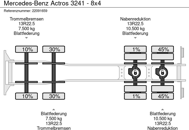 Sklápač Mercedes-Benz Actros 3241 - 8x4: obrázok 12