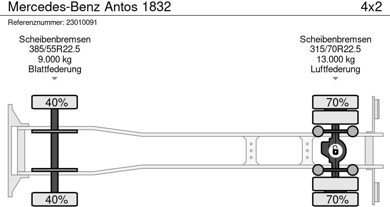 Leasing Mercedes-Benz Antos 1832 Mercedes-Benz Antos 1832: obrázok 13