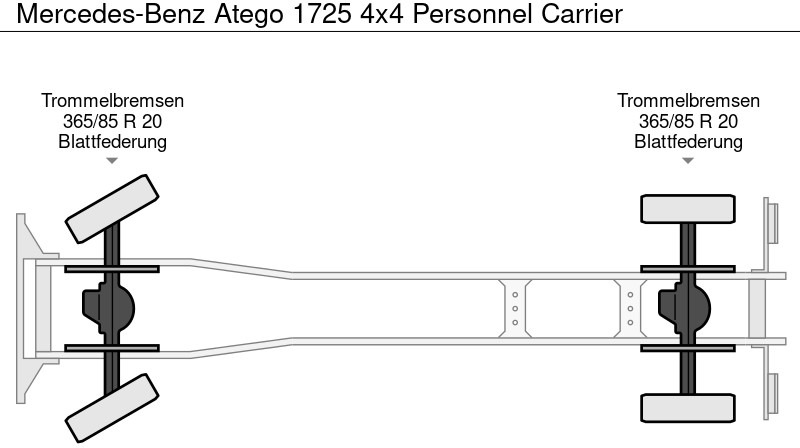 Nový Plachtové nákladné vozidlo Mercedes-Benz Atego 1725 4x4 Personnel Carrier: obrázok 12