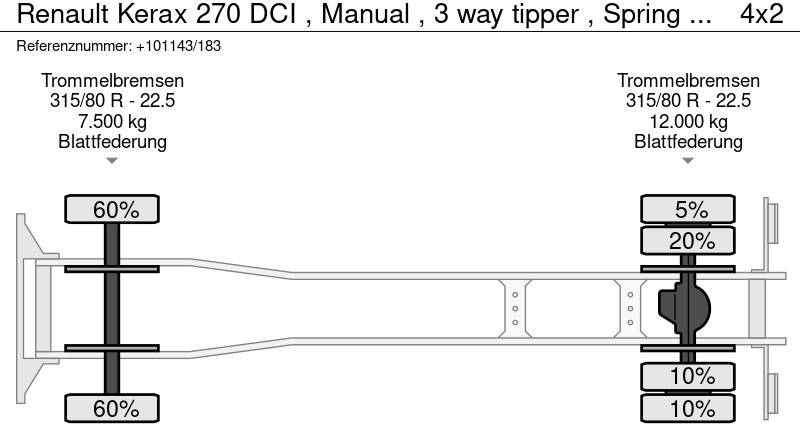 Sklápač Renault Kerax 270 DCI , Manual , 3 way tipper , Spring suspension: obrázok 19