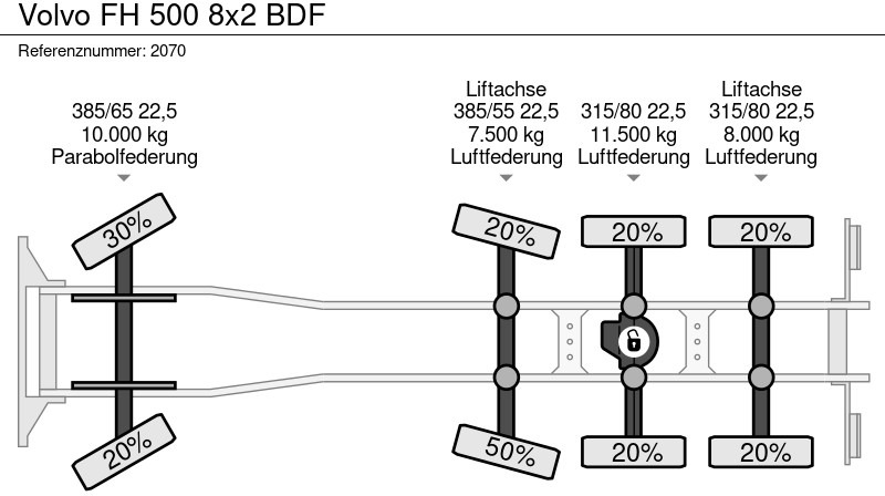 Kontejnérový podvozek/ Výměnná nástavba Volvo FH 500 8x2 BDF: obrázok 20