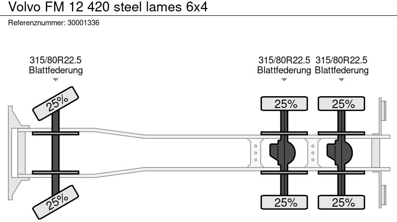 Podvozek s kabinou Volvo FM 12 420 steel lames 6x4: obrázok 14