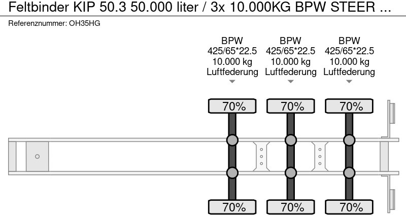 Cisternový náves Feltbinder KIP 50.3 50.000 liter / 3x 10.000KG BPW STEER AXLE / KIPPER: obrázok 12