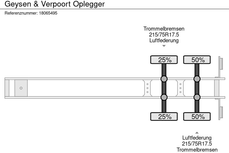 Náves podvalník Geysen & Verpoort Oplegger: obrázok 14