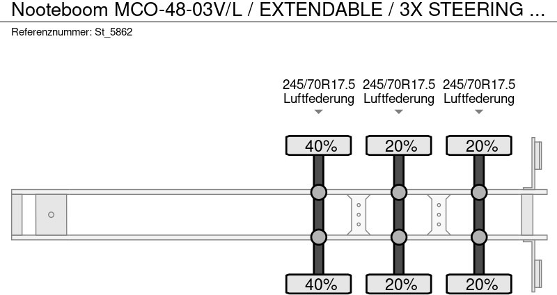 Náves podvalník Nooteboom MCO-48-03V/L / EXTENDABLE / 3X STEERING AXLE / REMOTE: obrázok 19