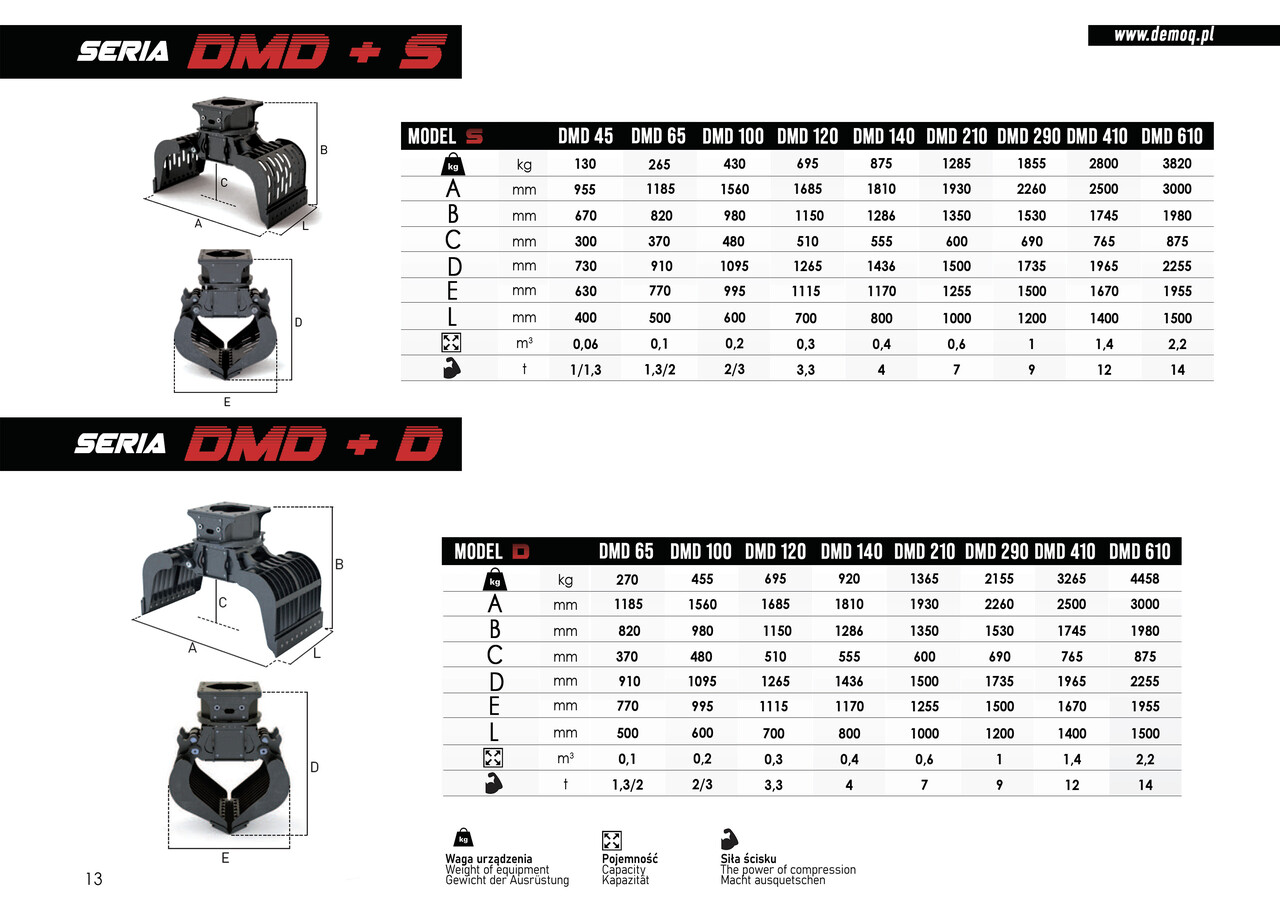 Nový Drapák pre Stavebné stroje DEMOQ DMD 210 S Hydraulic Polyp -grab 1285 kg: obrázok 6