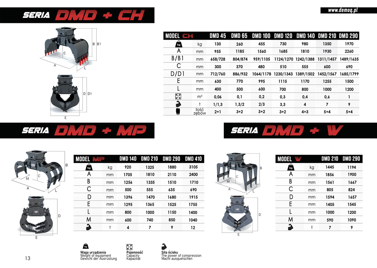 Nový Drapák pre Stavebné stroje DEMOQ DMD 210 S Hydraulic Polyp -grab 1285 kg: obrázok 7
