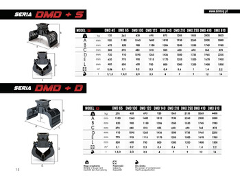 Nový Drapák pre Stavebné stroje DEMOQ DMD 290 S Hydraulic Polyp -grab 1855 kg: obrázok 4