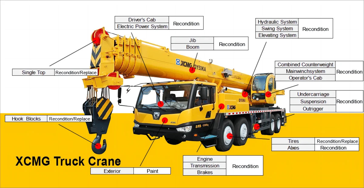 Pásový žeriav XCMG Official 260 ton Used Crawler Crane XGC260: obrázok 12