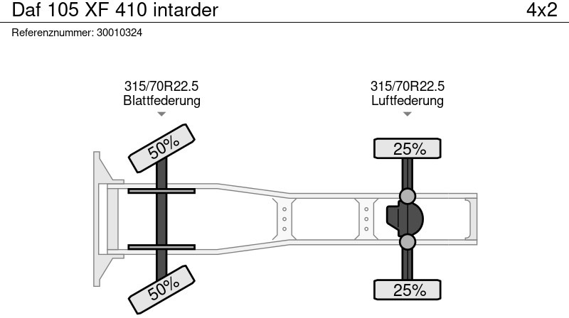 Ťahač DAF 105 XF 410 intarder: obrázok 14
