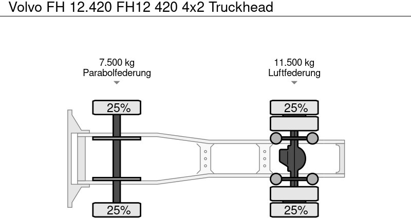 Ťahač Volvo FH 12.420 FH12 420 4x2 Truckhead: obrázok 9