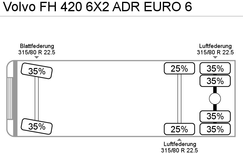 Ťahač Volvo FH 420 6X2 ADR EURO 6: obrázok 9
