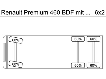 Kontejnérový podvozek/ Výměnná nástavba RENAULT Premium 460