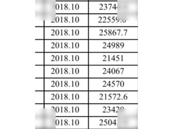 Leasing 2018 CATERPILLAR 777E 2018 CATERPILLAR 777E: obrázok 1 Leasing 2018 CATERPILLAR 777E 2018 CATERPILLAR 777E: obrázok 1