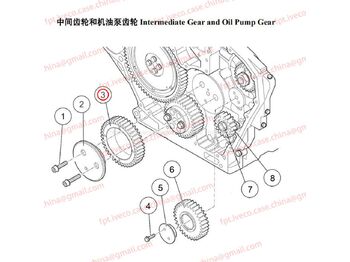 Motor a diely MAN