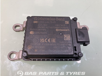 : fotografia v hlavičke