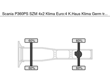 Ťahač Scania P360PS SZM 4x2 Klima Euro:4 K.Haus Klima Germ: obrázok 5 Ťahač Scania P360PS SZM 4x2 Klima Euro:4 K.Haus Klima Germ: obrázok 5
