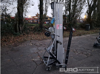 Manipulačná technika GENIE