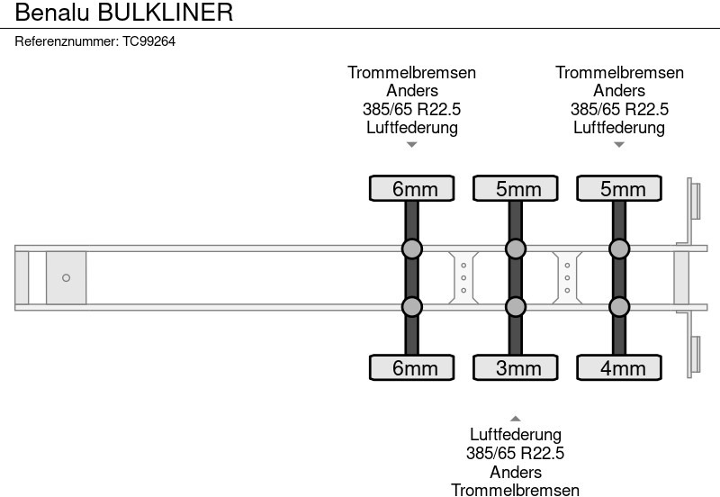 Benalu BULKLINER - Náves sklápěcí: obrázok 5 Benalu BULKLINER - Náves sklápěcí: obrázok 5