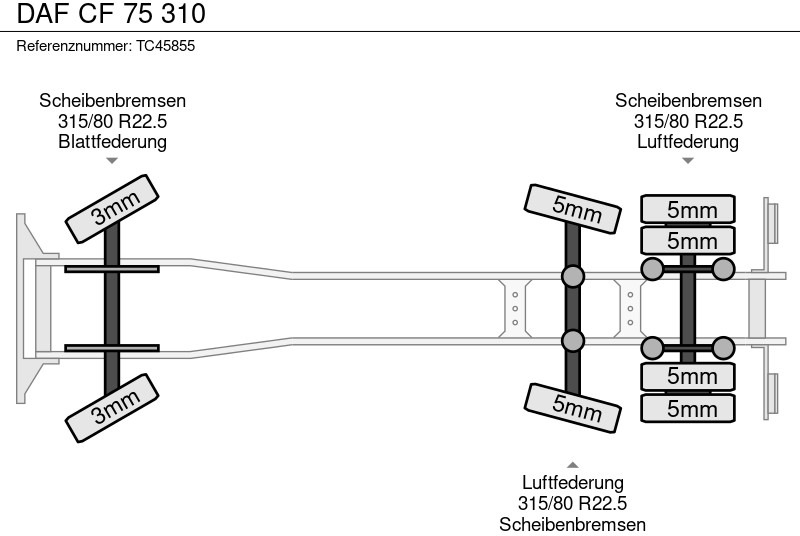 DAF CF 75 310 - Auto na odvoz odpadu: obrázok 5 DAF CF 75 310 - Auto na odvoz odpadu: obrázok 5