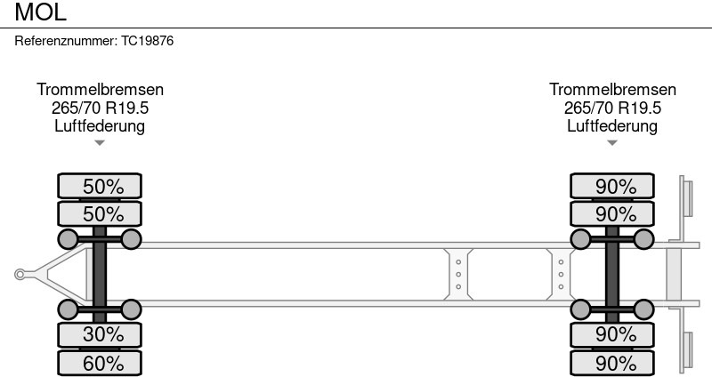 MOL - Príves preprava kontajnerov/ Výmenná nadstavba: obrázok 5 MOL - Príves preprava kontajnerov/ Výmenná nadstavba: obrázok 5