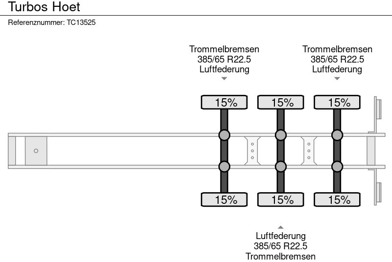 TURBOS HOET - Plošinový/ Valníkový náves: obrázok 4 TURBOS HOET - Plošinový/ Valníkový náves: obrázok 4