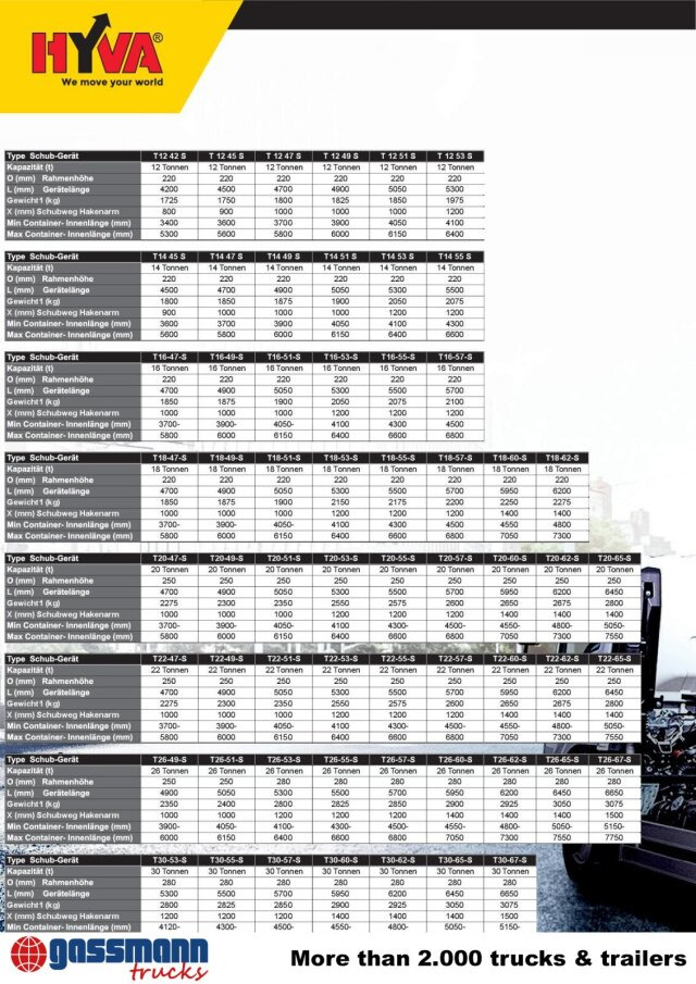 Titan 22-60-S Abrollanlage - Hákový nosič kontajnerov: obrázok 4 Titan 22-60-S Abrollanlage - Hákový nosič kontajnerov: obrázok 4