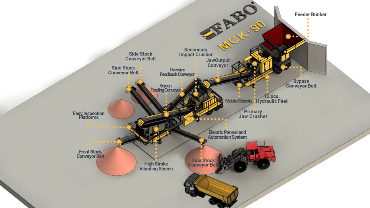 FABO Mobile crusher - Mobilný drvič: obrázok 3 FABO Mobile crusher - Mobilný drvič: obrázok 3