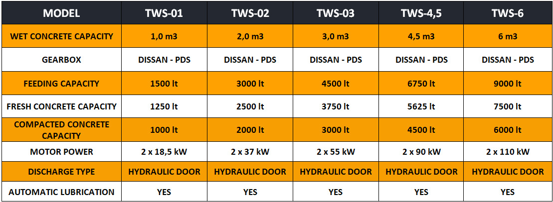 FABO twin shaft mixer - Stavebná miešačka: obrázok 4 FABO twin shaft mixer - Stavebná miešačka: obrázok 4