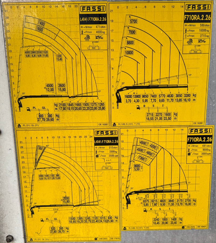 VOLVO Hiab Palfinger Fassi F710-6 JIB-4 - Auto s hydraulickou rukou: obrázok 5 VOLVO Hiab Palfinger Fassi F710-6 JIB-4 - Auto s hydraulickou rukou: obrázok 5
