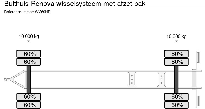 Príves preprava kontajnerov/ Výmenná nadstavba Bulthuis Renova wisselsysteem met afzet bak: obrázok 16 Príves preprava kontajnerov/ Výmenná nadstavba Bulthuis Renova wisselsysteem met afzet bak: obrázok 16