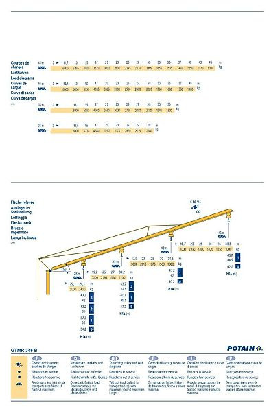 Potain 346 B - Rýchlostaviteľný žeriav: obrázok 5 Potain 346 B - Rýchlostaviteľný žeriav: obrázok 5