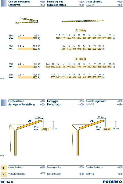 Potain HD 14 C - Rýchlostaviteľný žeriav: obrázok 4 Potain HD 14 C - Rýchlostaviteľný žeriav: obrázok 4