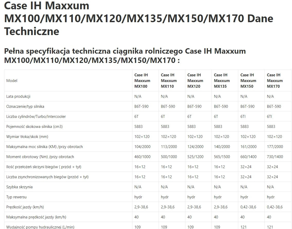 Case IH Maxxum MX 135 - Zwolnica - Zwrotnica - Półoś - Skrzynia - Silnik - Siłowniki - Náhradný diel pre: obrázok 1 Case IH Maxxum MX 135 - Zwolnica - Zwrotnica - Półoś - Skrzynia - Silnik - Siłowniki - Náhradný diel pre: obrázok 1