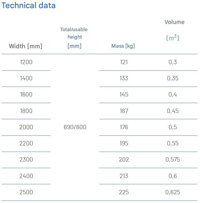 Metal-technik Łycha karbowana 2.0 - Lyžica pre Lyžica pre rýpadlo: obrázok 2 Metal-technik Łycha karbowana 2.0 - Lyžica pre Lyžica pre rýpadlo: obrázok 2