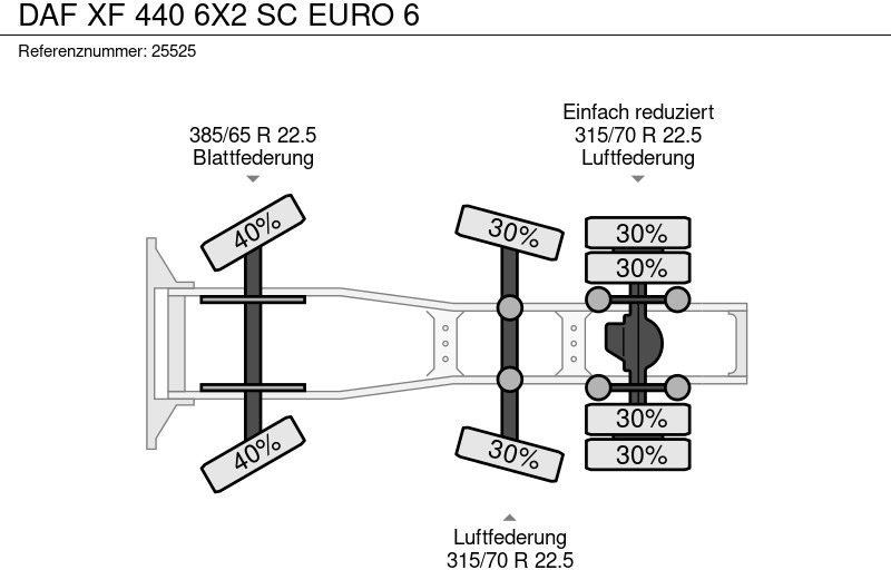 Ťahač DAF XF 440 6X2 SC EURO 6: obrázok 9 Ťahač DAF XF 440 6X2 SC EURO 6: obrázok 9