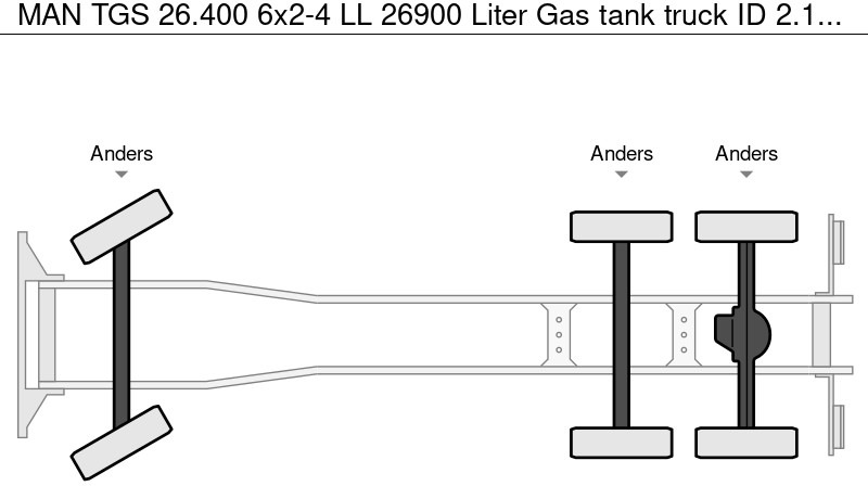 Cisternové vozidlo MAN TGS 26.400 6x2-4 LL 26900 Liter Gas tank truck ID 2.168 Rootselaar, flowmeter, pump: obrázok 11 Cisternové vozidlo MAN TGS 26.400 6x2-4 LL 26900 Liter Gas tank truck ID 2.168 Rootselaar, flowmeter, pump: obrázok 11