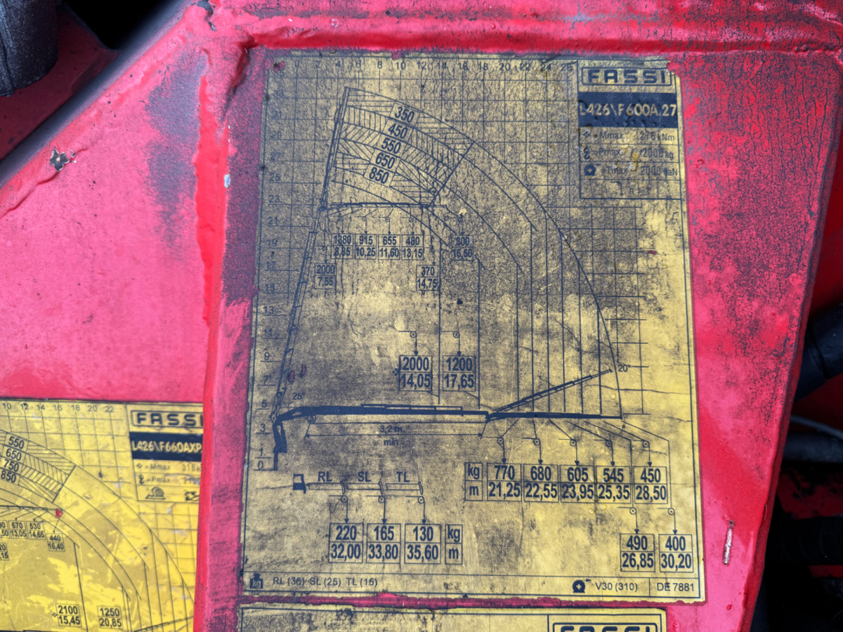 Auto s hydraulickou rukou SCANIA R480 8x4 Fassi 660 SZM/Pritsche: obrázok 6