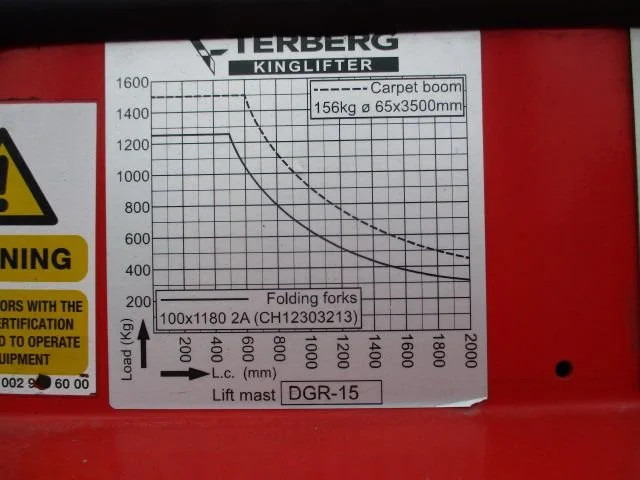 Závesný vysokozdvižný vozík Terberg KINGLIFT TKL-S-X3: obrázok 8