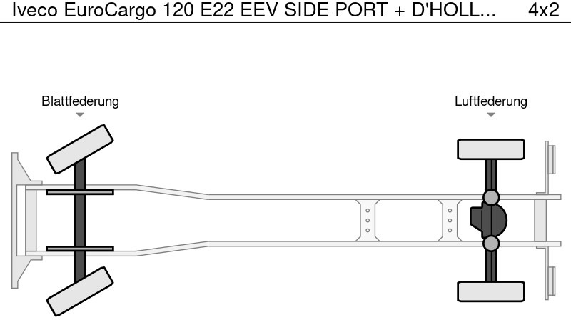 Skříňový nákladní auto Iveco EuroCargo 120 E22 EEV SIDE PORT + D'HOLLANDIA LIFT 2000 KG: obrázok 17 Skříňový nákladní auto Iveco EuroCargo 120 E22 EEV SIDE PORT + D'HOLLANDIA LIFT 2000 KG: obrázok 17