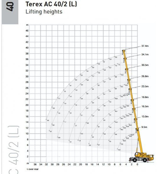Terex AC40-2L - Žeriav pre všetky terény: obrázok 5 Terex AC40-2L - Žeriav pre všetky terény: obrázok 5