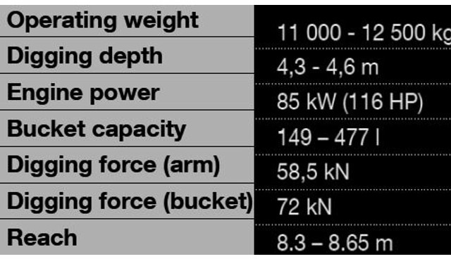 Yanmar B110 W - Kolesové rýpadlo: obrázok 2 Yanmar B110 W - Kolesové rýpadlo: obrázok 2