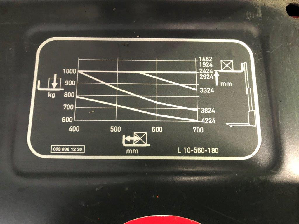 Ant Linde L 10 - high lift truck - stacker - electric pallet truck - pedestrian stacker - Stohovač: obrázok 5 Ant Linde L 10 - high lift truck - stacker - electric pallet truck - pedestrian stacker - Stohovač: obrázok 5