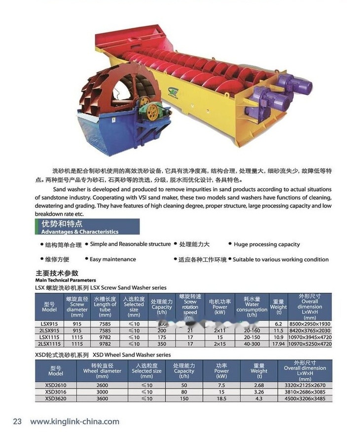 Kinglink 44" Screw Sand Washing Machine 2LSX1115 - Třídič: obrázok 5 Kinglink 44" Screw Sand Washing Machine 2LSX1115 - Třídič: obrázok 5