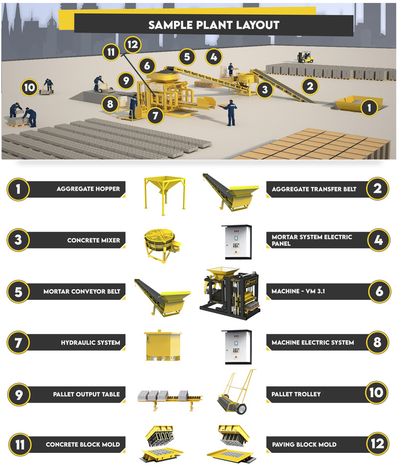 Block Macking Machine | 3.000 Concrete Block - 255 m² Paving Block | 30.000 USD - Vibrolis: obrázok 5 Block Macking Machine | 3.000 Concrete Block - 255 m² Paving Block | 30.000 USD - Vibrolis: obrázok 5