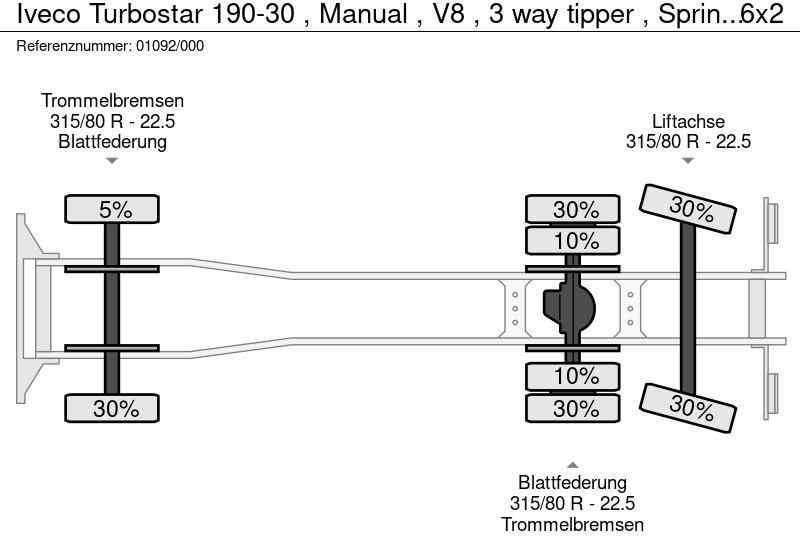 Sklápač Iveco Turbostar 190-30 , Manual , V8 , 3 way tipper , Spring suspension , 6x2: obrázok 17
