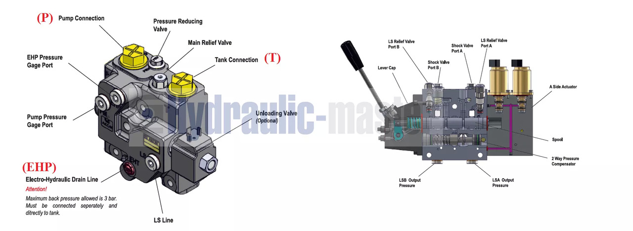 Full proportional valve 3 sections SPV 20-120 l/min 12 or 24 V plug and play det also available with Walvoil DPX100 - Predný nakladač na traktor pre Nákladné auto: obrázok 5 Full proportional valve 3 sections SPV 20-120 l/min 12 or 24 V plug and play det also available with Walvoil DPX100 - Predný nakladač na traktor pre Nákladné auto: obrázok 5