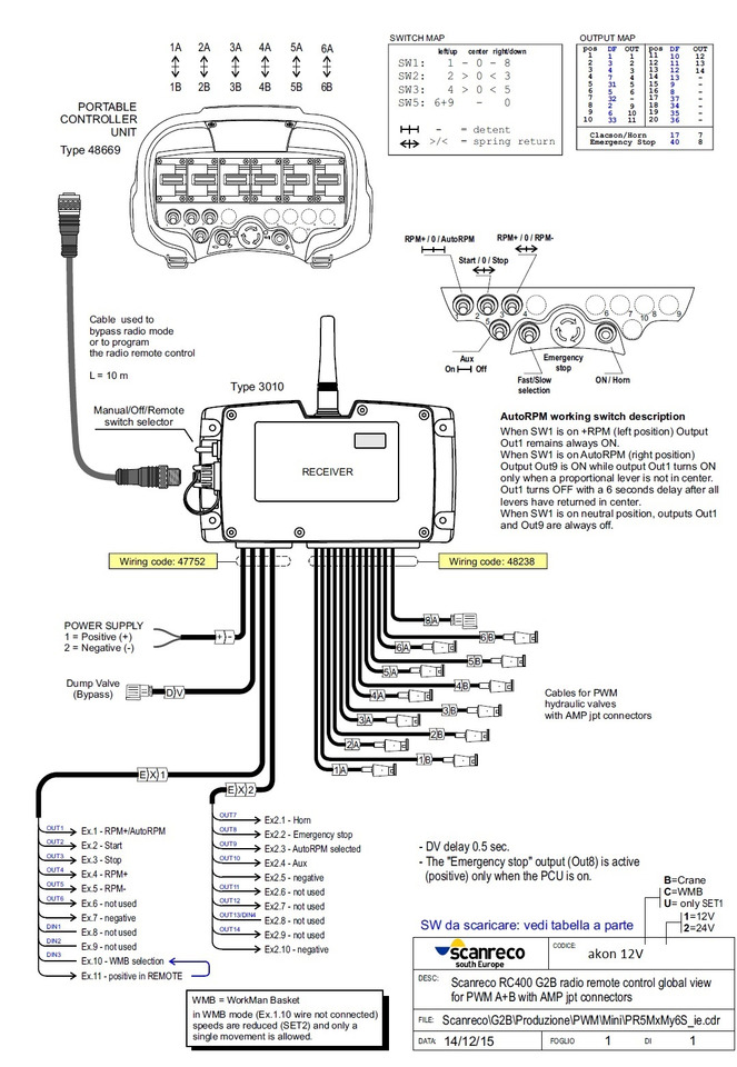 Stavebné stroje Proportional Valve Cetop valve 6 functions 16GPM 60 l/min + Scanreco G2B Radio Remote and manual operation: obrázok 5